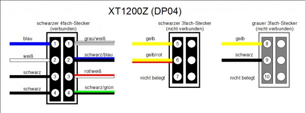 Anschlüsse XT1200Z DP04.jpg