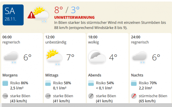 Wetter.PNG