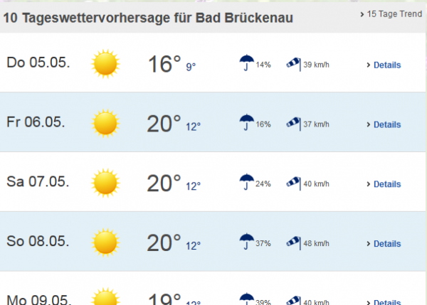 (c) wetter.info