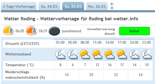 (c) wetter.info
