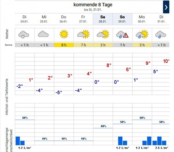 Vorhersage.jpg (91.89 KiB) 4350 mal betrachtet Das Wetter kann sich ändern!