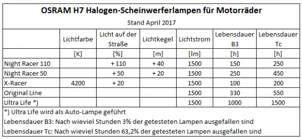 OSRAM 2017.PNG