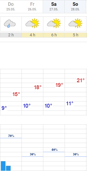 wetter.jpg
