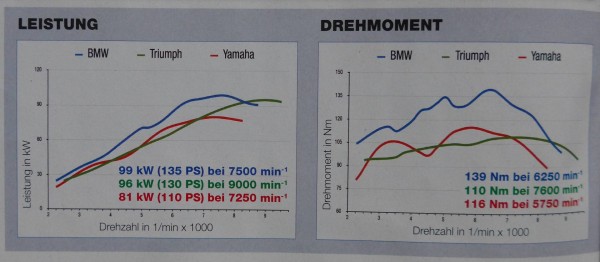 Quelle: Motorrad News 1/2019