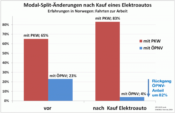Änderung Verhalten in NOR.gif