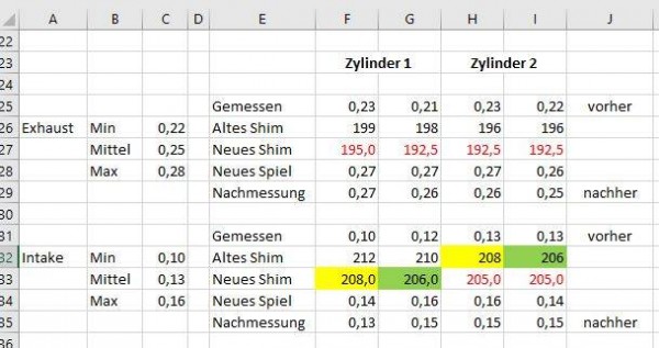 Ventilsüielmessung_XT1200ZE.JPG