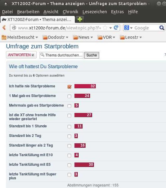 Der aktuelle Stand der Startproblemumfrage vom 17.3.2013