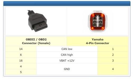 OBD-Yamaha.JPG