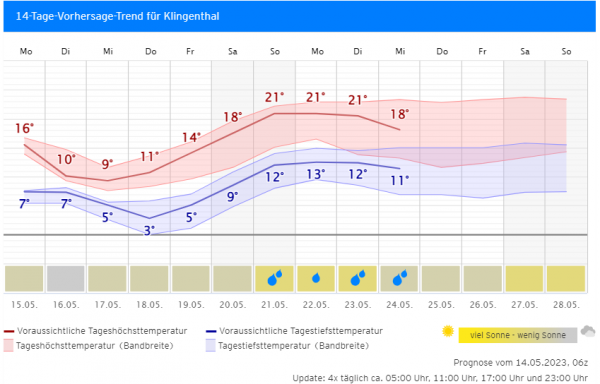 wetter.png