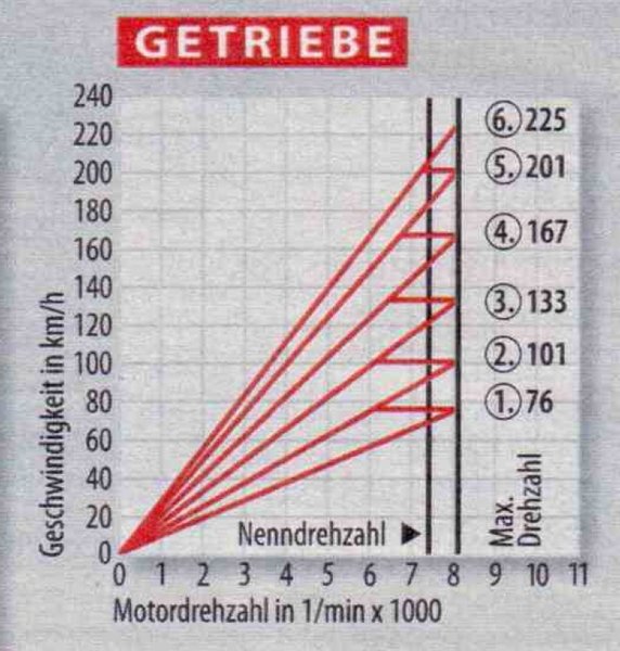 Getriebe.jpg