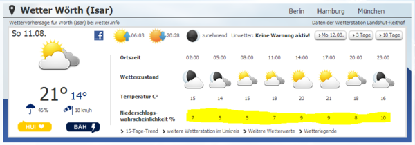 Quelle: wetter.info