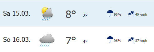 wetter.info für Kipfenberg
