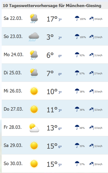 wetter.PNG (69.38 KiB) 2492 mal betrachtet (c) wetter.info